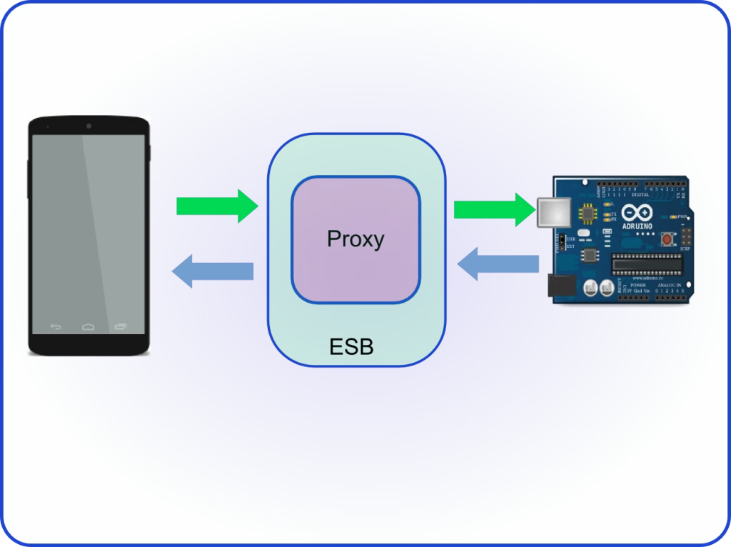 proxy1