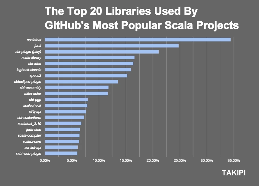 Data by Takipi