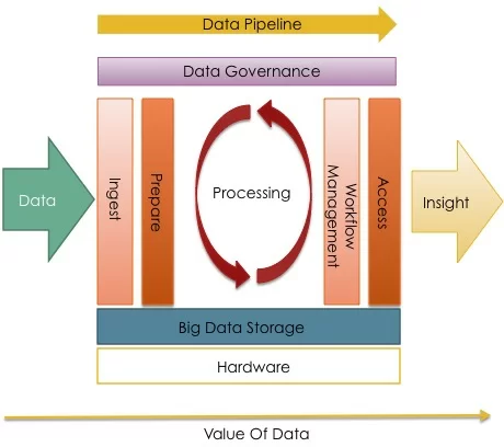 Big Data Architecture - Updated