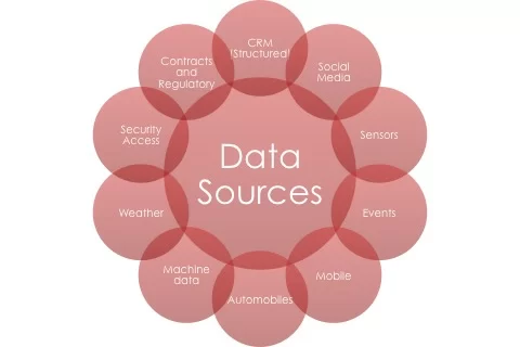 The Data Ecosystem