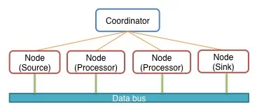 Data Pipeline