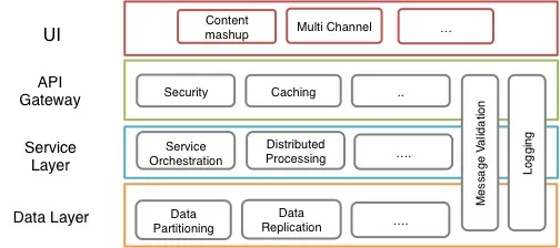Service Capabilities