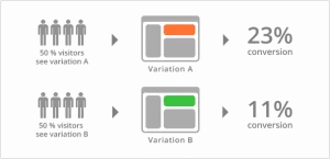 abtesting
