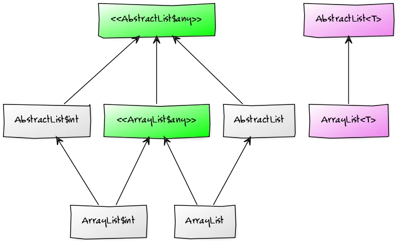adventures-on-the-road-to-project-valhalla-any-interface
