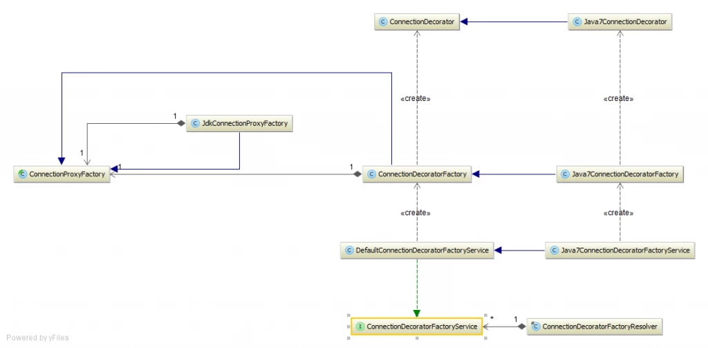 flexypoolconnectionproxydecorator