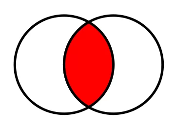 intersect