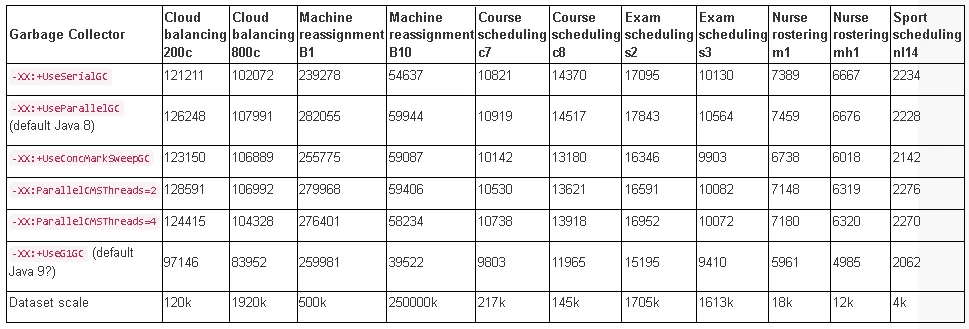table1