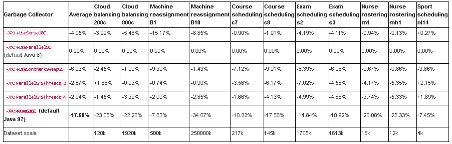 table2