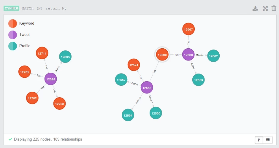 twitter-keyword-graph