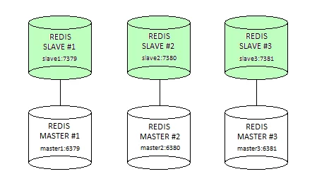 Picture 1. Redis Cluster topology.