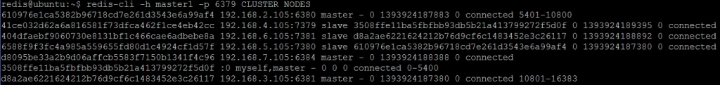 Picture 15. Redis master4 has joined the cluster.
