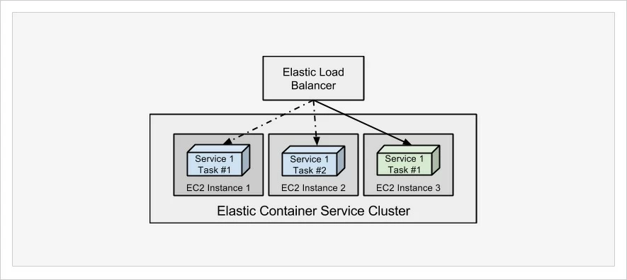 ECS-launches-a-new-task