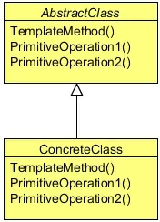 Figure 1 - Class Diagram