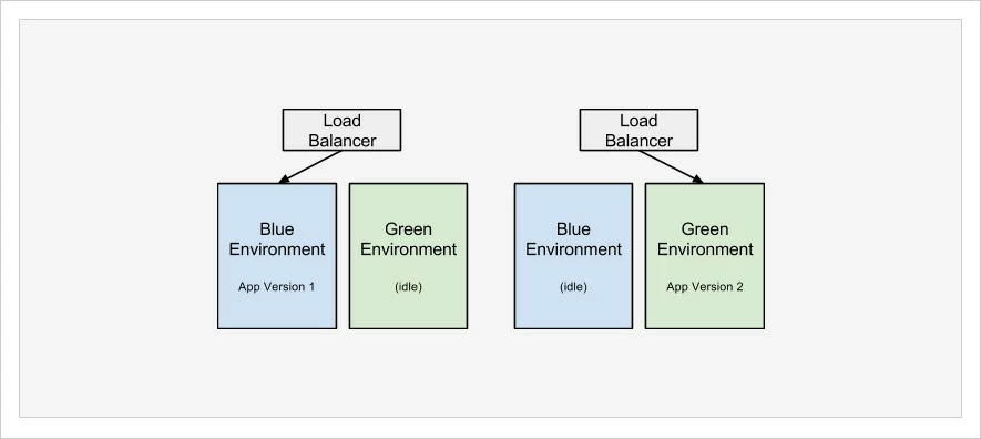 Using-ECS-for-managing-containers