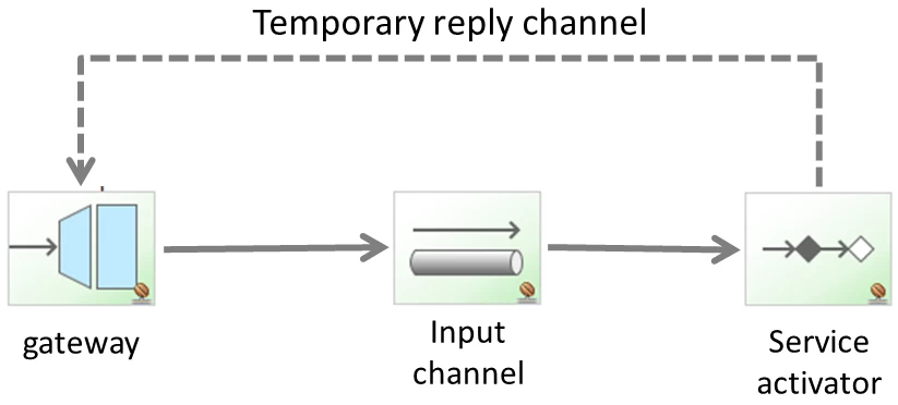 Figure 8
