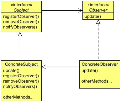 Class Diagram 1
