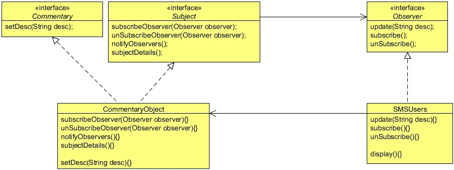 Class Diagram 2