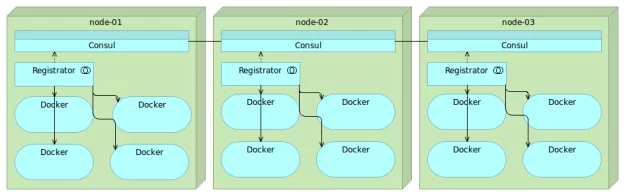 consul-registrator1