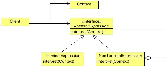 Figure 1- Class Diagram