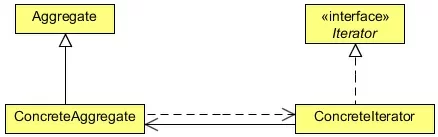 Figure 1- Class diagram