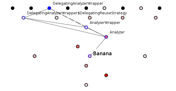 Figure 3: A semantic slip-up.