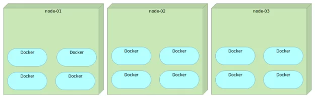 multi-node-docker