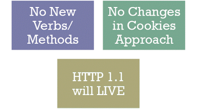 HTTP/2 vs. HTTP 1.1 - What's not changing?