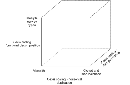 scalability-axis
