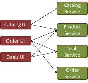 services