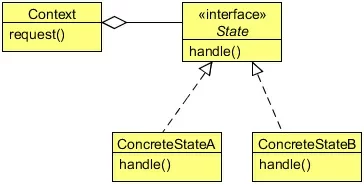 Figure 1 - Class Diagram