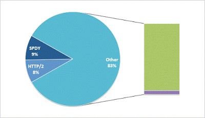 Source: https://www.h2check.org/stats