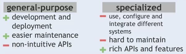 Figure 5 - The comparisons of a general-purpose versus specialized component