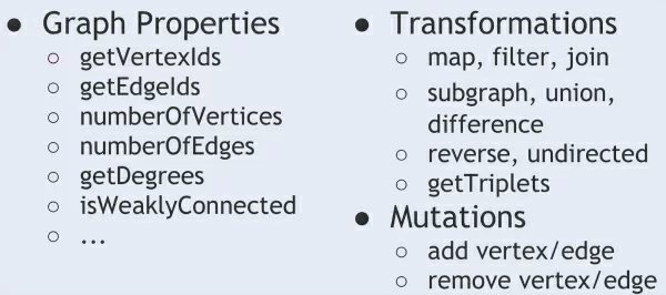 Figure 8 - The list of Gelly APIs that work on graph elements