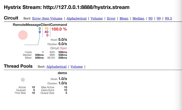 Hystrix-RemoteFailed