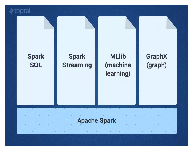 Intro-To-Spark-Blog-Img2