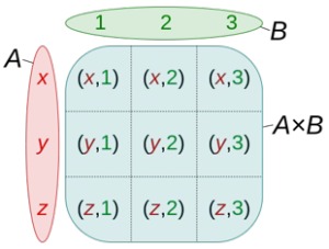 Illustration by Wikipedia user Quartl