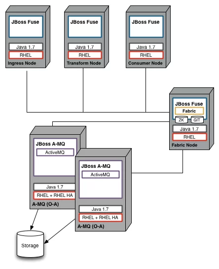 example-arch