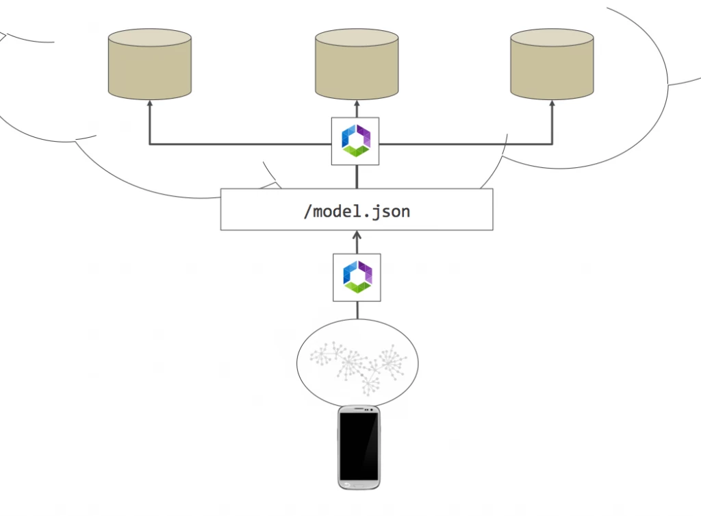 falcor-network-diagram