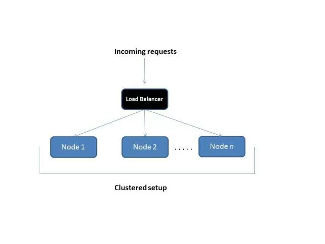 simple-cluster-with-lb-pptx