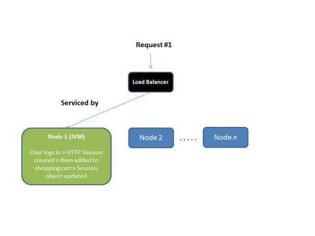 stateful-or-stateless-1