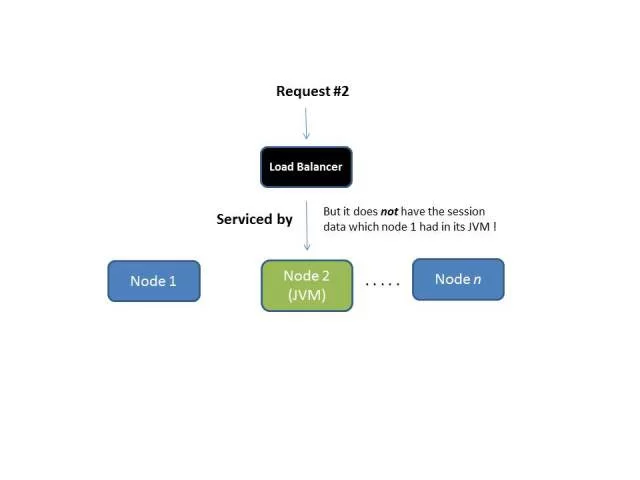 stateful-or-stateless-21