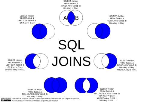 venn