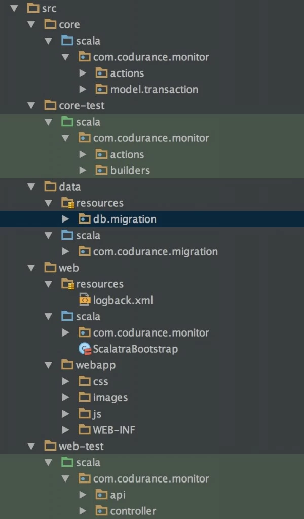 2015-11-21-folder-structure-expanded