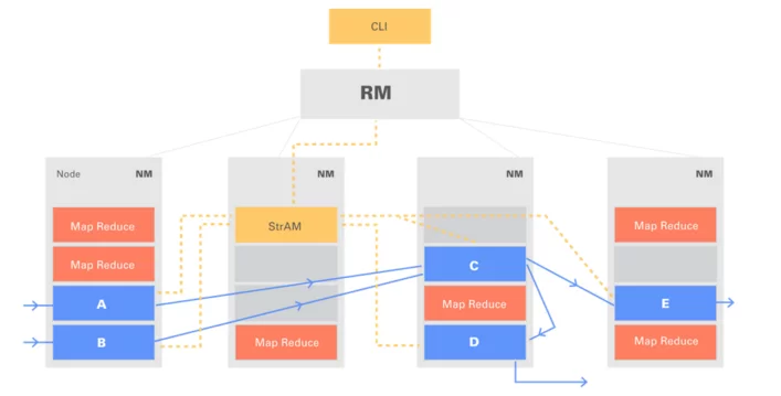 ApacheApex-Blog-Img1