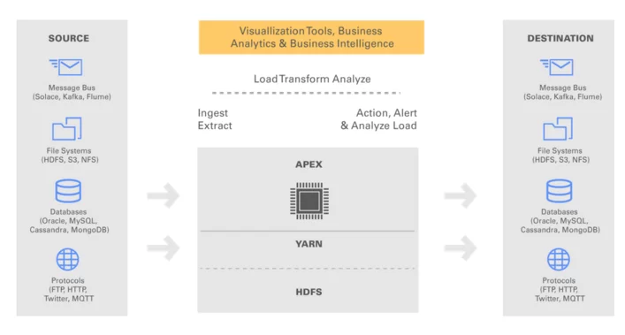 ApacheApex-Blog-Img2