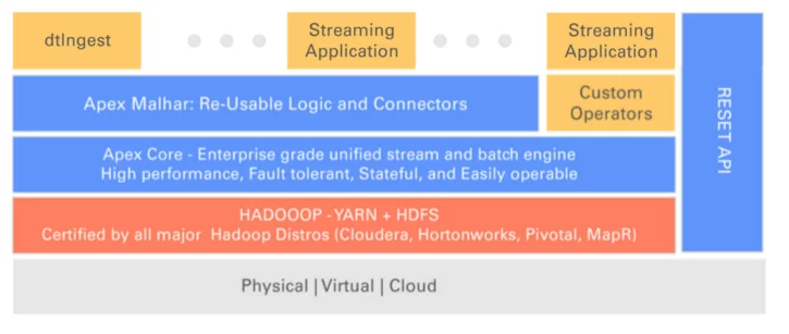 ApacheApex-Blog-Img3