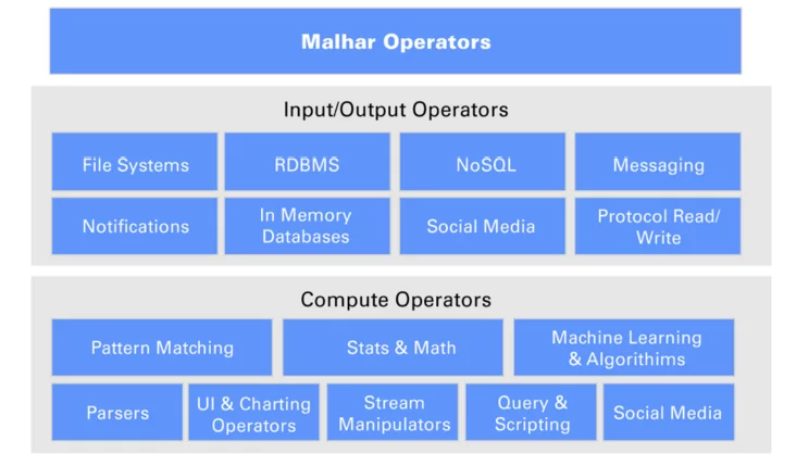 ApacheApex-Blog-Img4