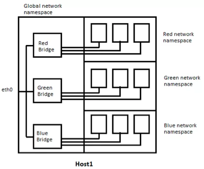 DockerGlobal-Blog-Img1