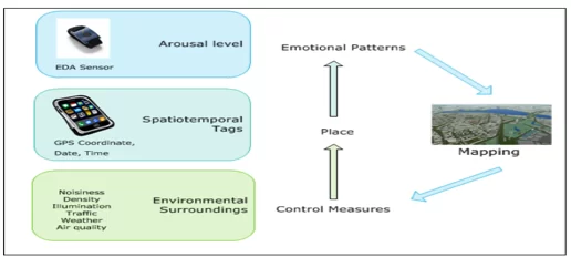 EmotionComputing-Blog-Img3