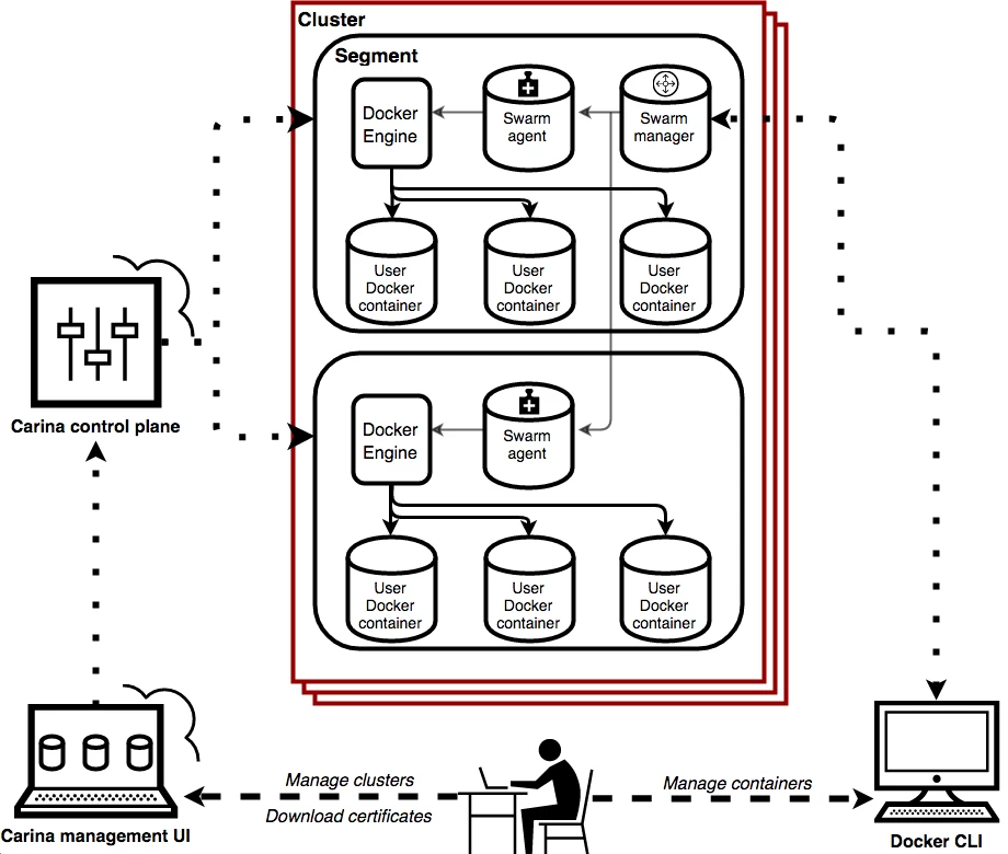 Integrating-Carina-with-Your-CI-Pipeline
